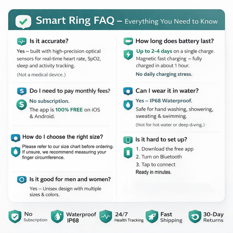 Smart Ring ECG Heart Monitor HR BP SpO2 Sleep Tracker Waterproof Fitness Ring