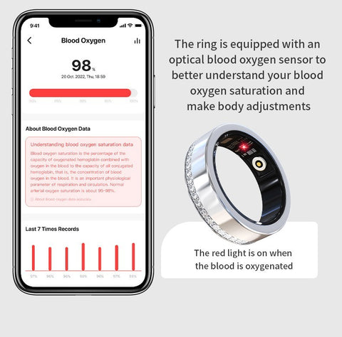 Smart Ring for Women Health Tracker Heart Rate Sleep Monitor Menstrual Cycle