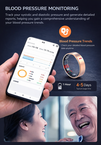 Smart Ring Blood Glucose Uric Acid Lipids HRV Sleep Fitnes Tracker for Women Men