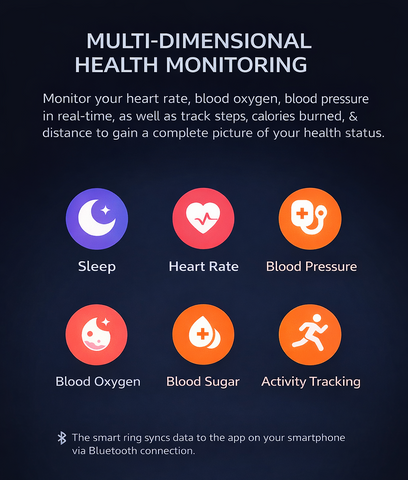 Smart Ring Blood Glucose Uric Acid Lipids HRV Sleep Fitnes Tracker for Women Men