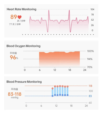 Smart Health Ring Heart Rate Sleep Monitor Blood Oxygen IP68 Fitness Tracker